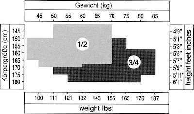 Gr-ssentabelle_trasparenze_autoreggente_de_klein